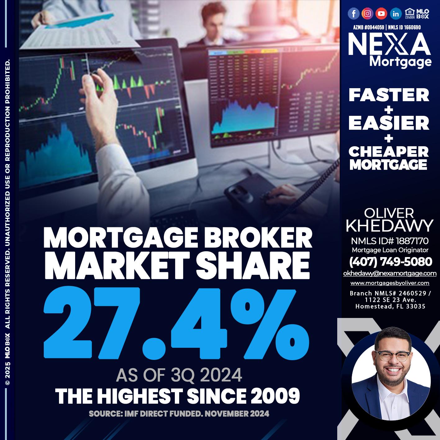 MORTGAGE BROKER MARKET SHARE - Oliver Khedawy -Mortgage Loan Originator