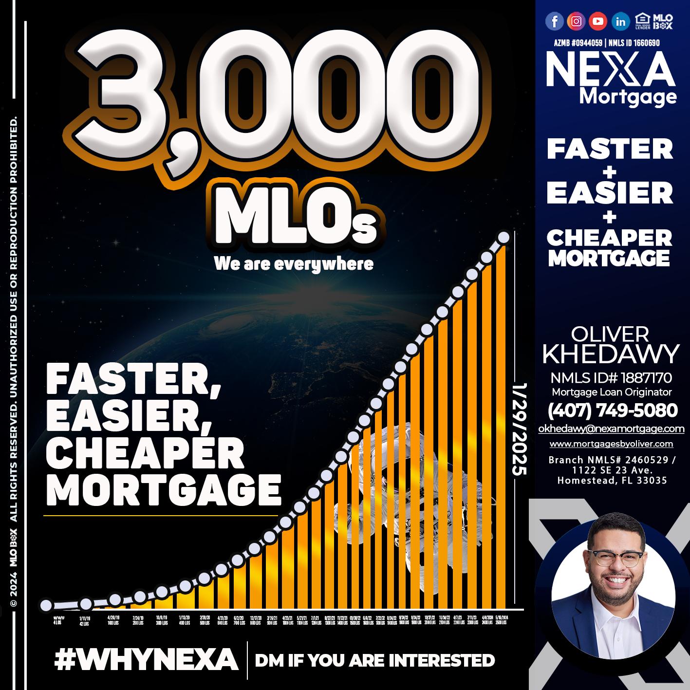 3000 MLOs - Oliver Khedawy -Mortgage Loan Originator