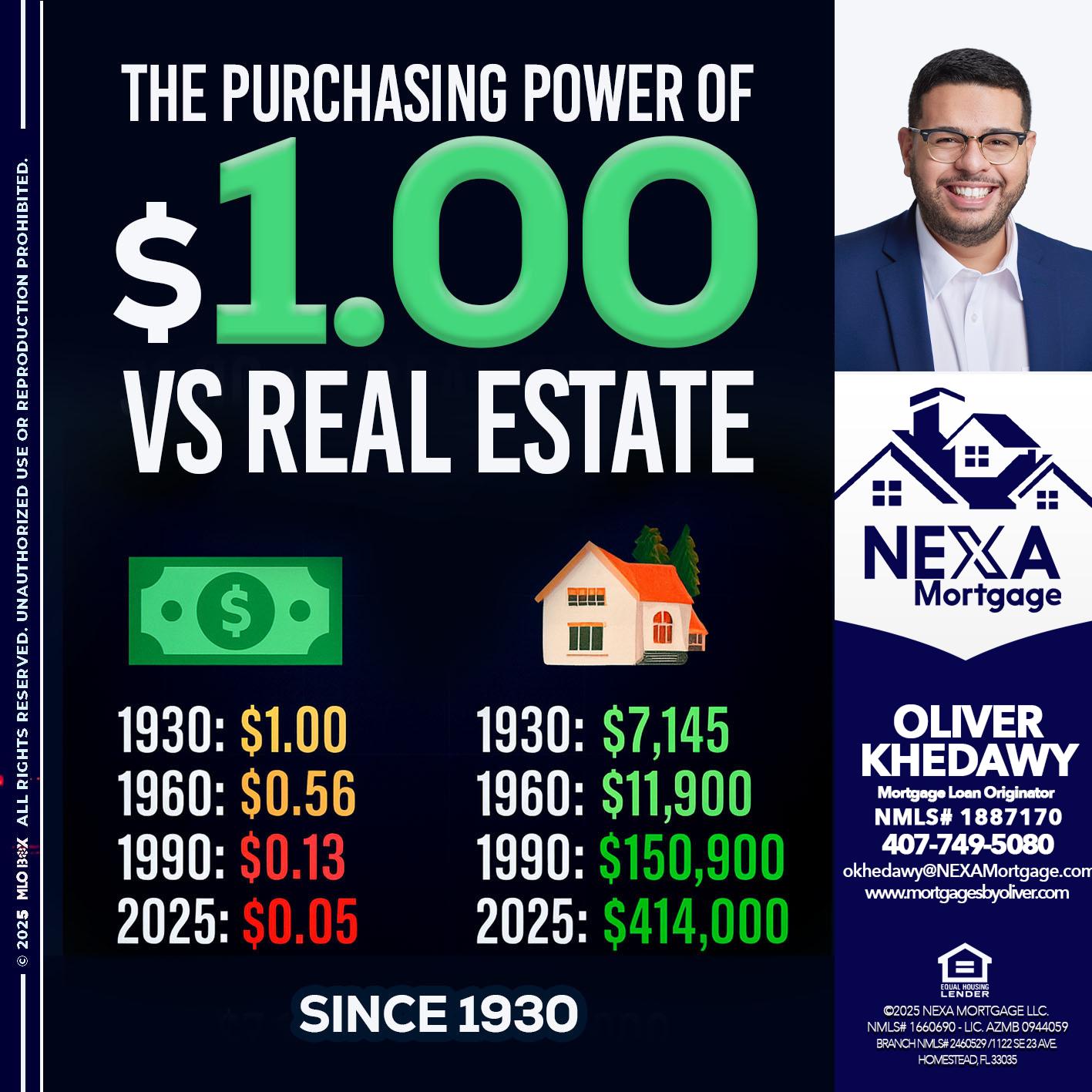 THE PURCHASING - Oliver Khedawy -Mortgage Loan Originator