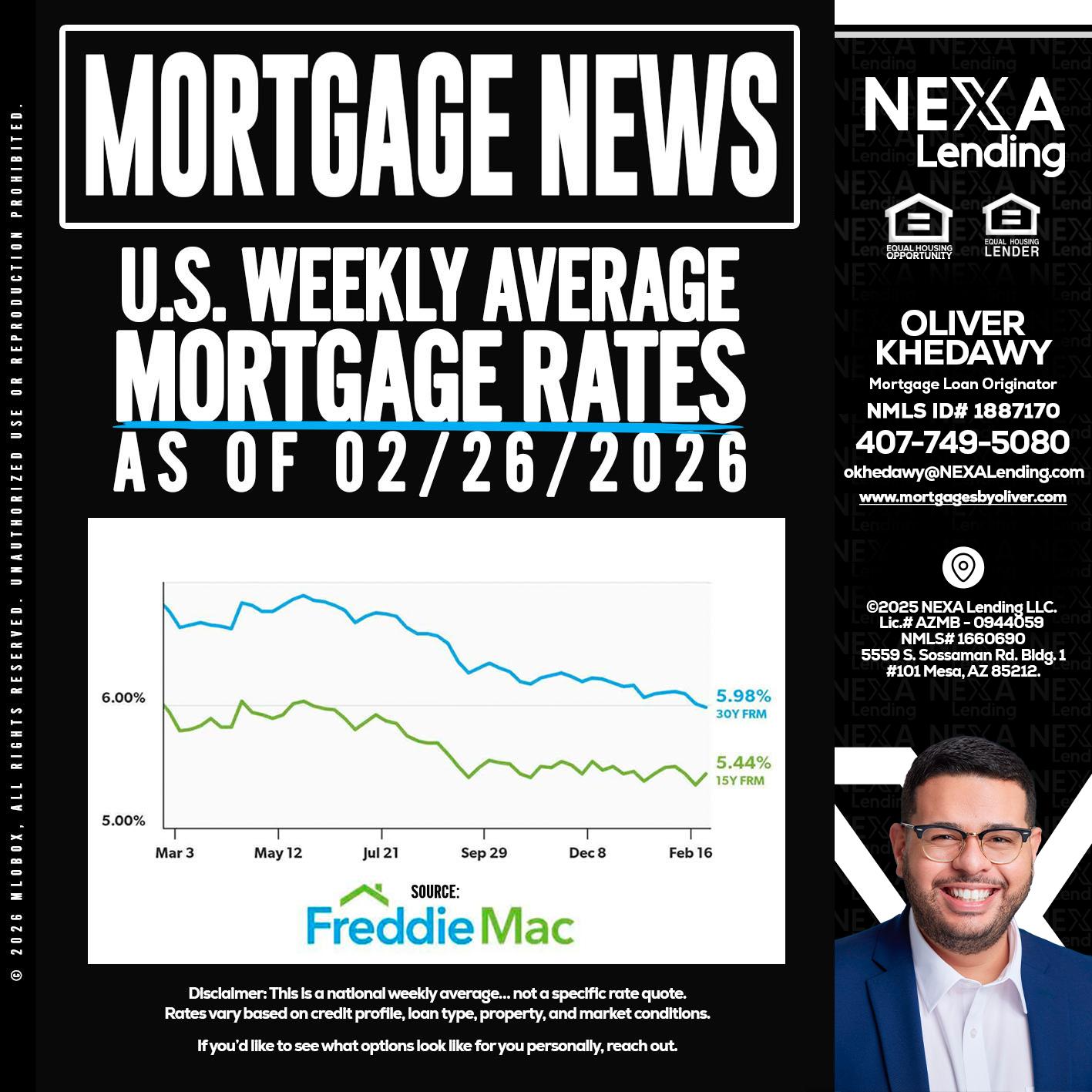 mortgage news - Oliver Khedawy -Mortgage Loan Originator